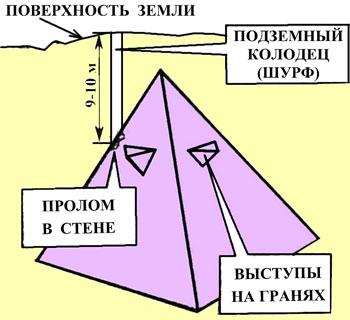 Крымские пирамиды — аванпост Внеземных Цивилизаций?
